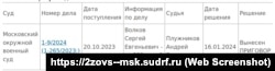 Информация о рассмотрении уголовного дела в отношении экс-начальника отдела морского управления Росгвардии Сергея Волкова во Втором западном окружном военном суде Москвы. Скриншот