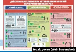 Инструкция для крымчан, опубликованная на сайте российской администрации Феодосии