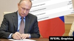 Президент России Владимир Путин