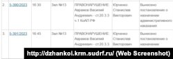 Информация о рассмотрении дела пенсионера из Джанкоя Василия Аврамова по статье 20.3.3 КоАП России на сайте подконтрольного России Джанкойского суда