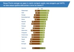 Данные исследования Pew Research Center