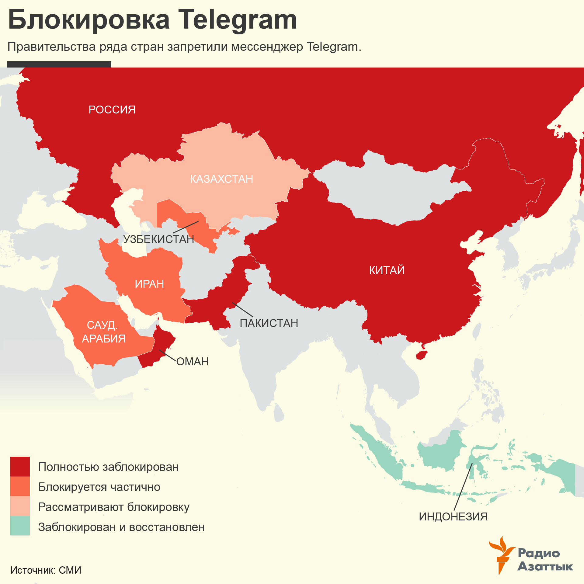 infographic about telegram