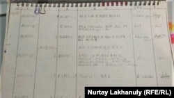 Книга приходов и расходов, которую Салтанат Кусманкызы использовала при работе в компаниях «Ас-Ай ЛТД» и «Миниметалс Казахстан». Алматы, 6 января 2021 года.