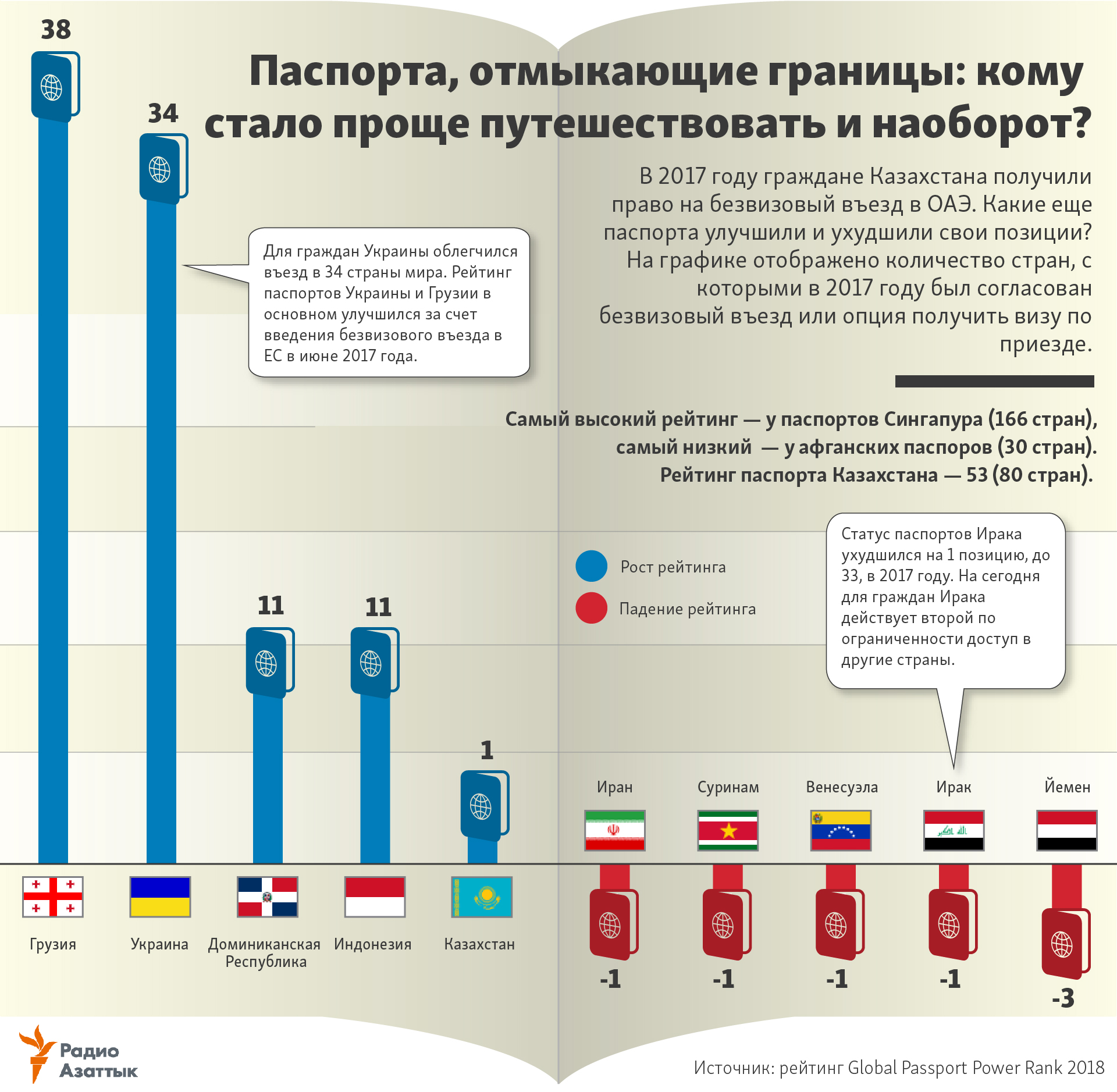 infographic about global passport power rank