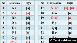 Вариант казахского алфавита на латинице номер один.