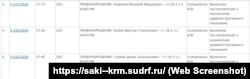 Информация о рассмотрении подконтрольным Москве Сакским районным судом протоколов в отношении троих крымчан, слушавших в крымском отеле кричалку о Путине, 19 августа 2024 года