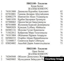 Мемлекеттік оқу гранты тізіміндегі қазақ және орыс тобына түскен талапкерлердің ұпай көрсеткіштері. 11 тамыз 2014 жыл.