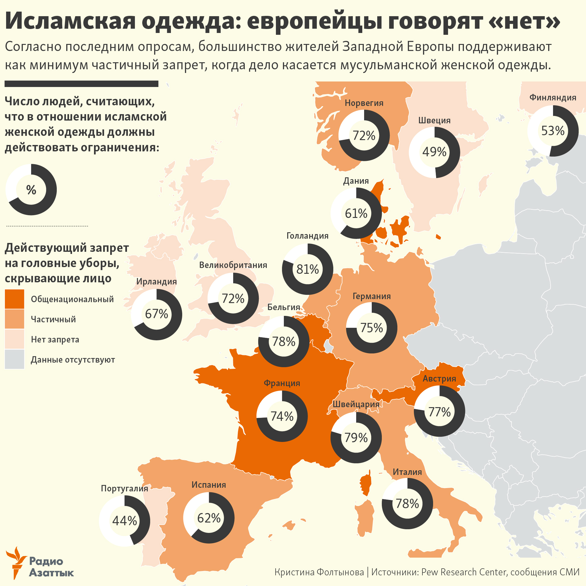 infographic about muslim clothing in Western Europe