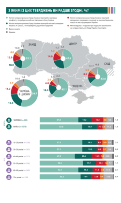 Инфографика по результатам соцопроса