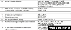 Учредительные документы крымского ООО ​«Мостостроительный отряд №122»