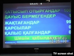 Қазақстан президенті Нұрсұлтан Назарбаевқа ұлт көшбасшысы мәртебесін беру туралы заң жобасына парламенттегі дауыс берулердің нәтижесін көрсетіп тұрған электронды тақта. Астана, 12 мамыр, 2010 жыл.