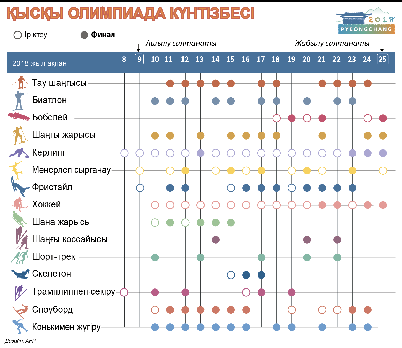 infographic about olympic games