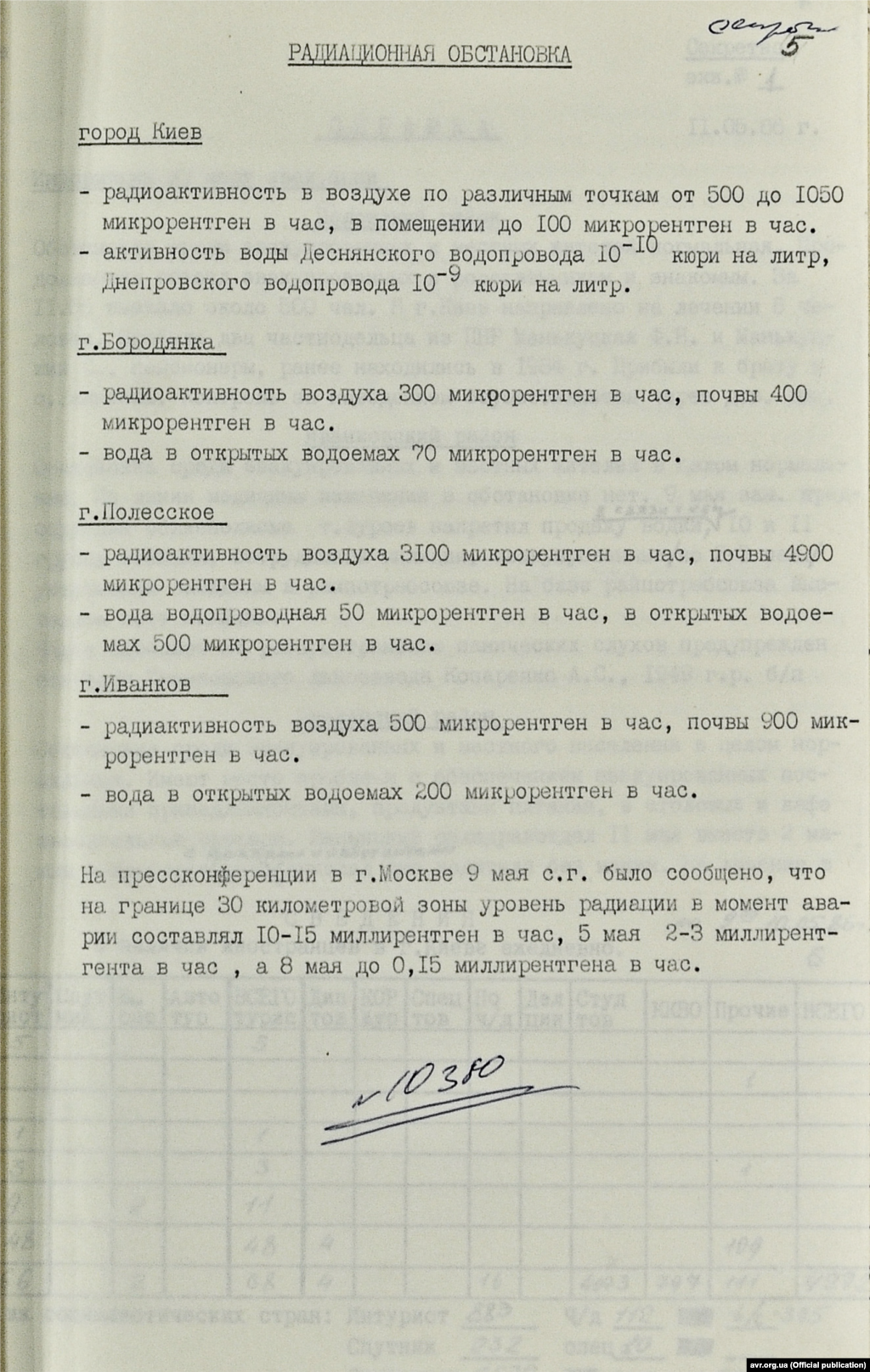 Радіаційна ситуація в Києві та на межі 30-кілометрової зони